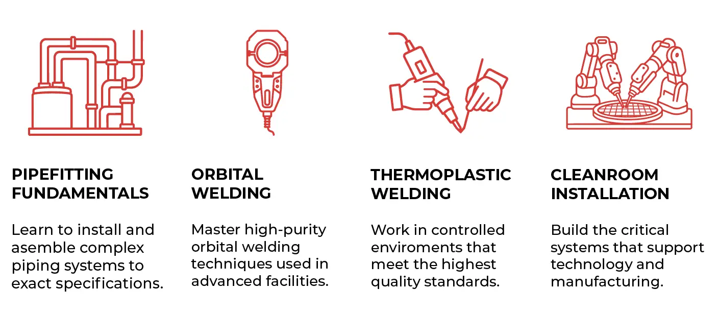 TC Boiler Arizona Pipefitter trades that build the future